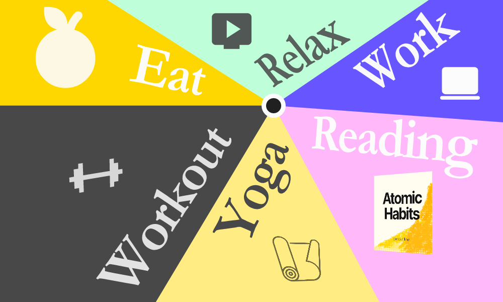 one cue for each context. One context for each activity: eat, relax, work, workout.