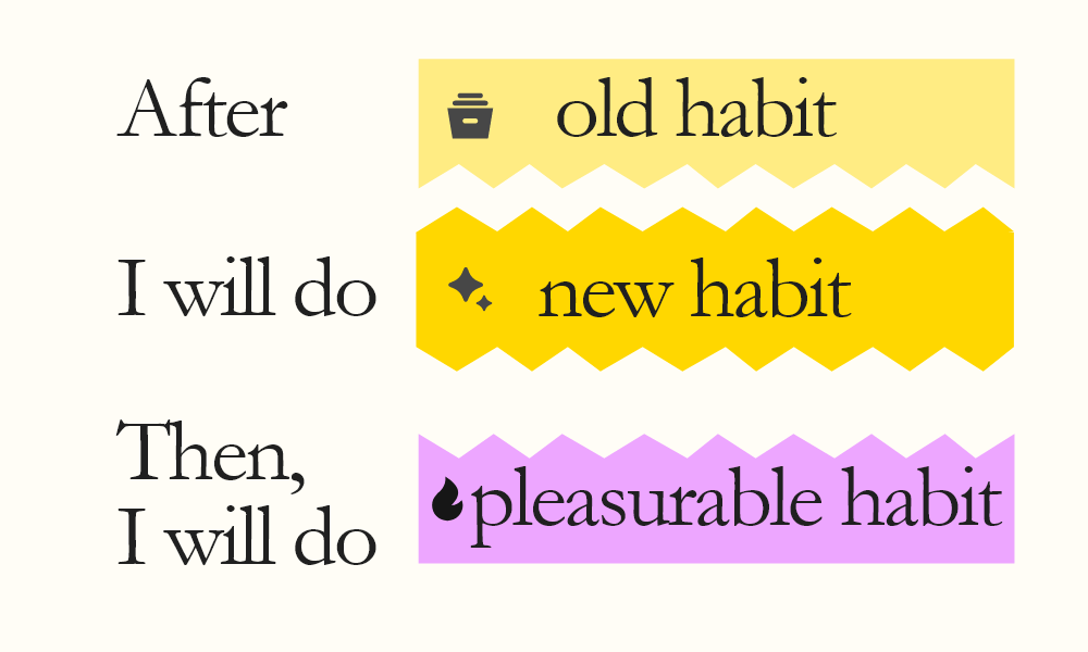 After [old habit], I will do [new habit I need]. After [new habit I need], I will do [pleasurable habit]