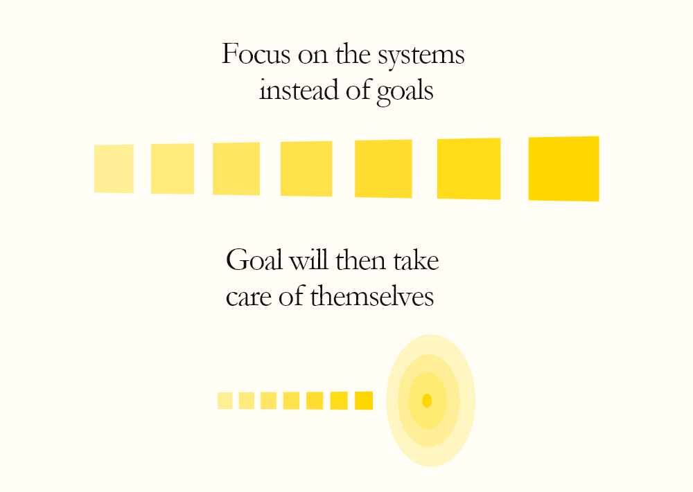 focus on systems instead of goals 