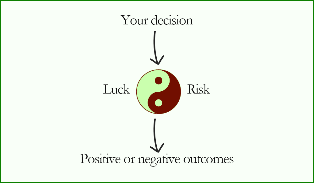risk and luck. yin and  yang